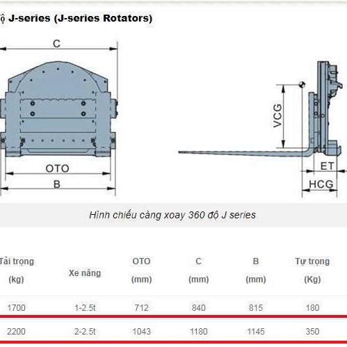 Càng xoay 360 độ - Rotator J-series, Model: XZ22J-A1, - 1